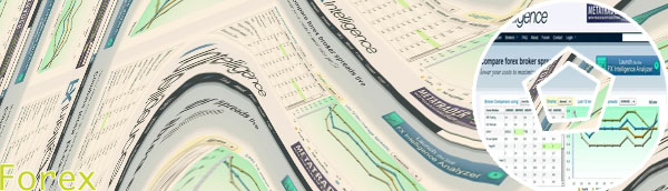 Forex broker spreads
