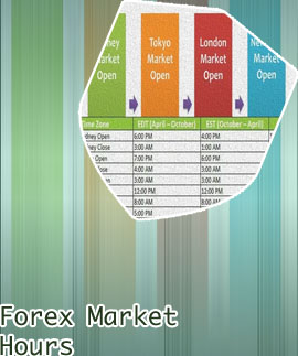 When forex trading times