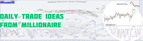 Who invented trading forex